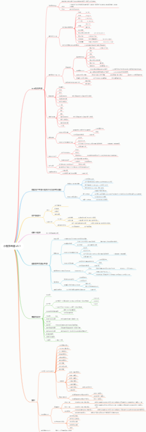 小程序直播 v0.1
