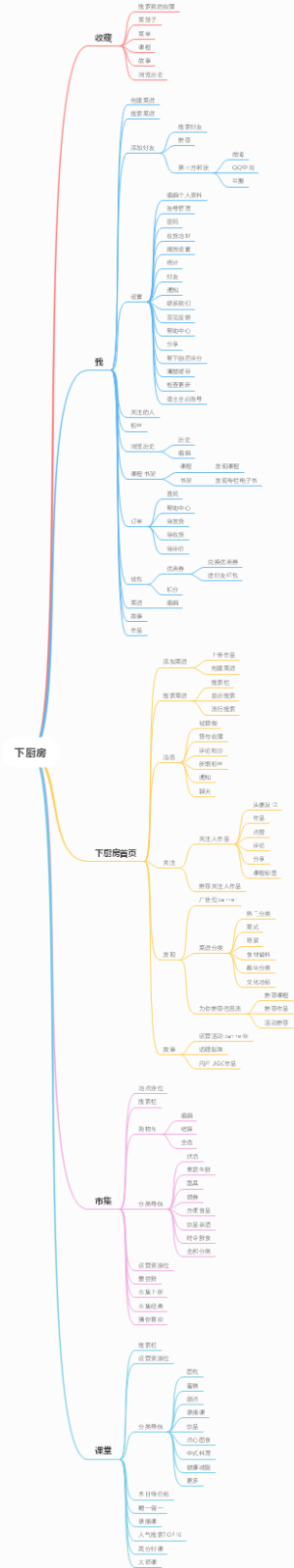 下厨房