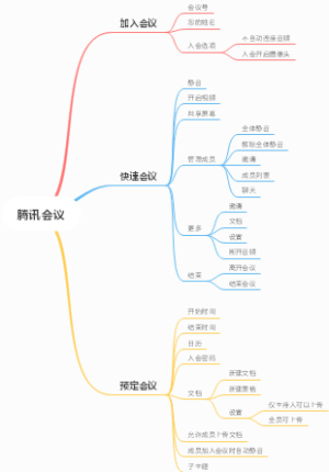 腾讯会议