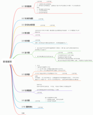 数据展现