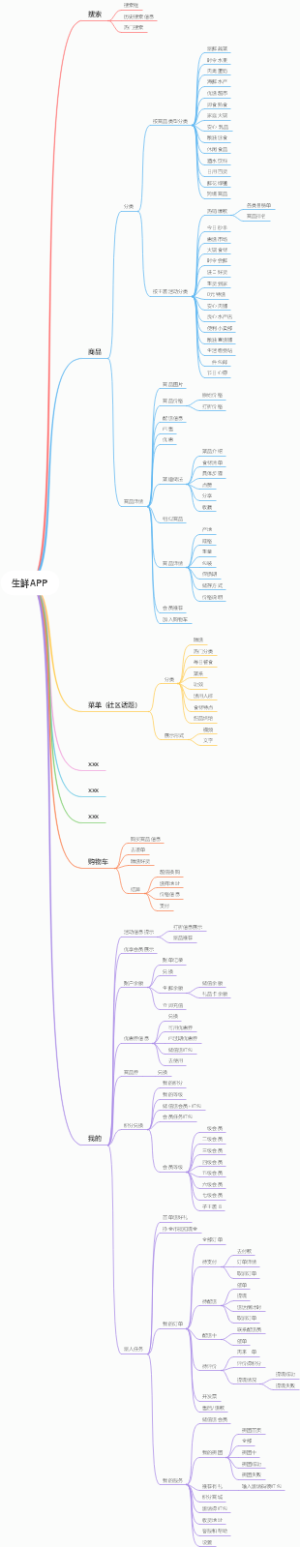 生鲜APP