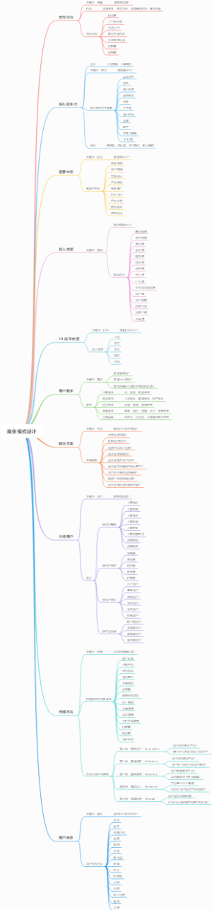 商业模式设计