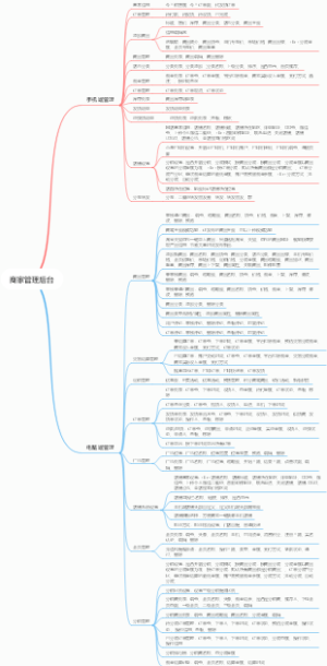 商家管理后台