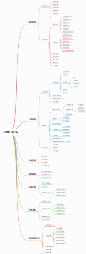 商城后台管理