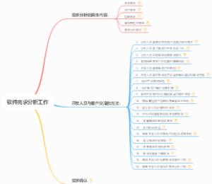 软件需求分析工作