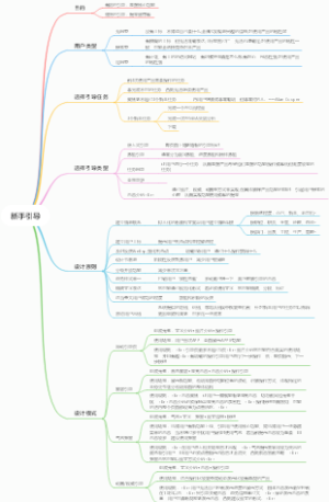 新手引导