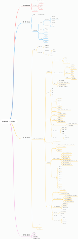 思维导图（心智图）