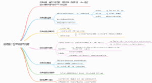 如何设计合理的调查问卷