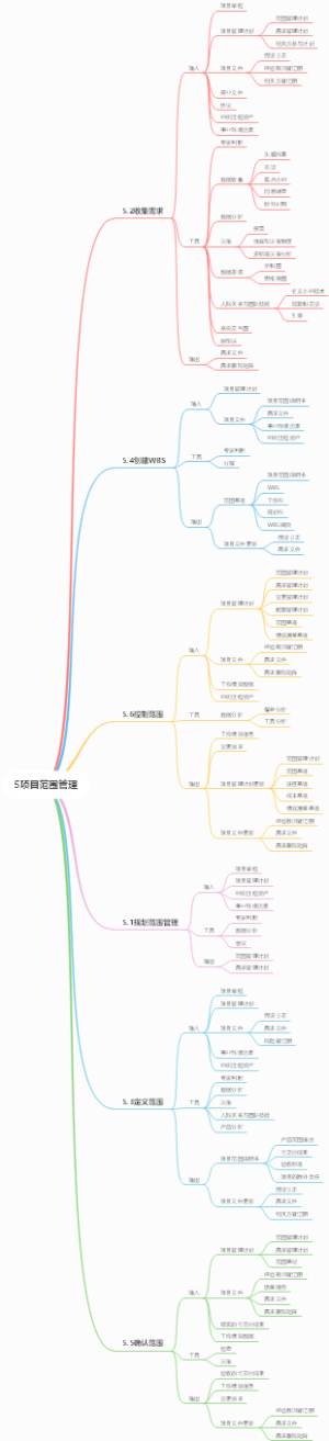 5项目范围管理