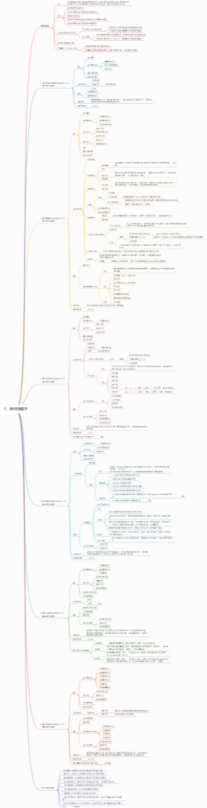 5、项目范围管理