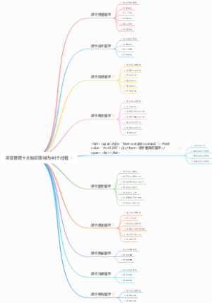项目管理十大知识领域与49个过程