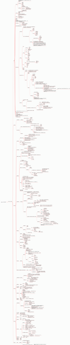 项目及五大过程组