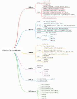 项目开发流程（小威版精）