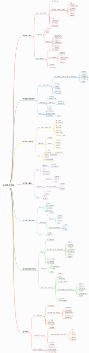 项目整合管理