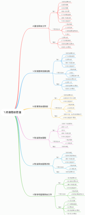 1.项目整体管理