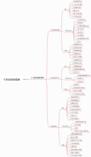5.项目质量管理