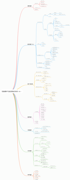 智能硬件产品经理知识体系br