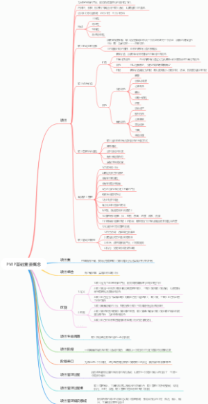 PMP基础重要概念