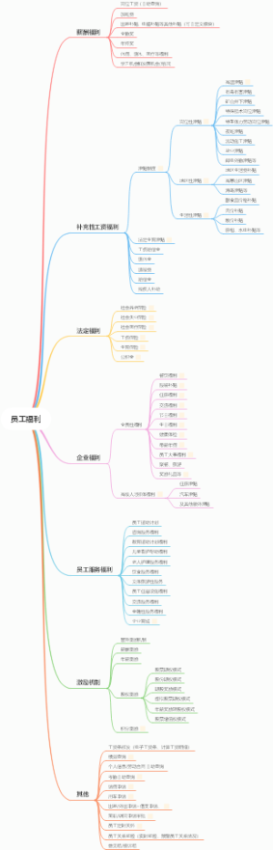 员工福利