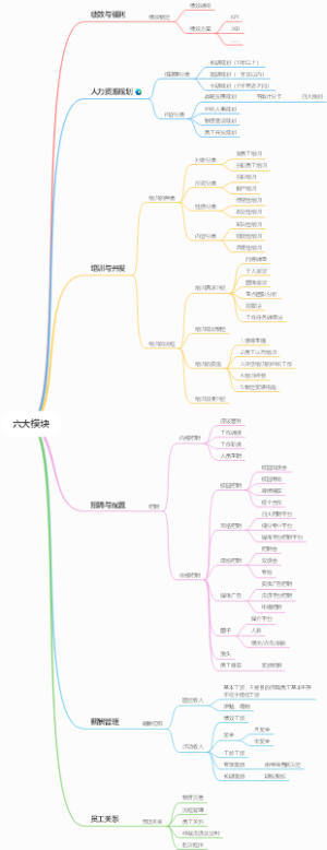 六大模块