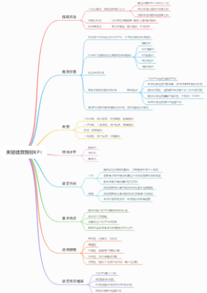 关键绩效指标KPI
