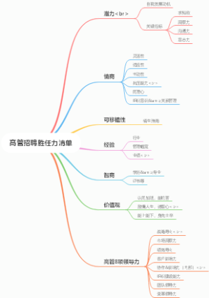 高管招聘胜任力清单