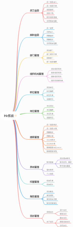 Hr系统