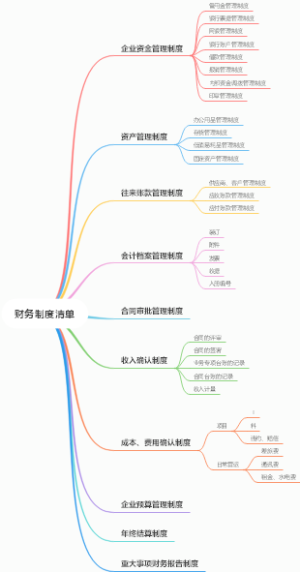 财务制度清单
