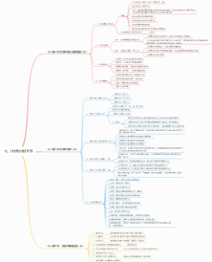 《管理学》第七章计划与计划工作