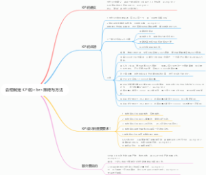 合理制定KPI的br策略与方法