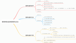 管理学的基本原理与方法