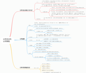 公司自治与公司章程