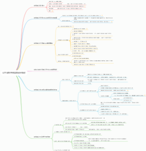 公司股权并购实务设计简述