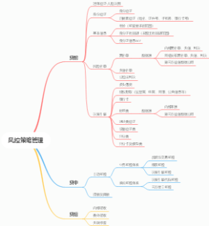 风控策略管理