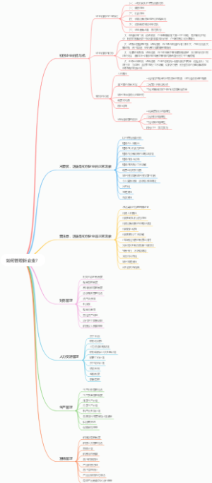 如何管理新企业？