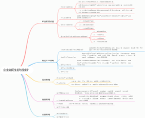 企业如何生存与盈利？