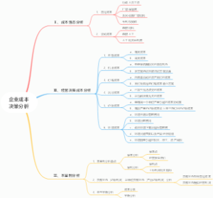企业成本决策分析