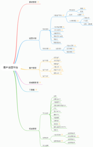 客户运营平台