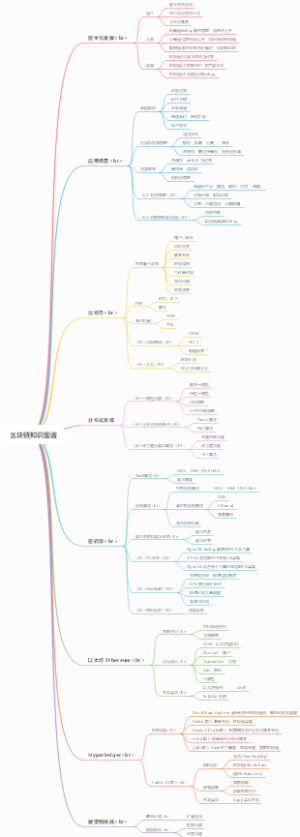 区块链知识图谱