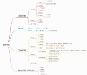 金融网站