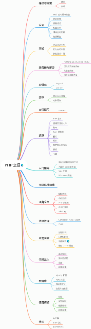 PHP 之道
