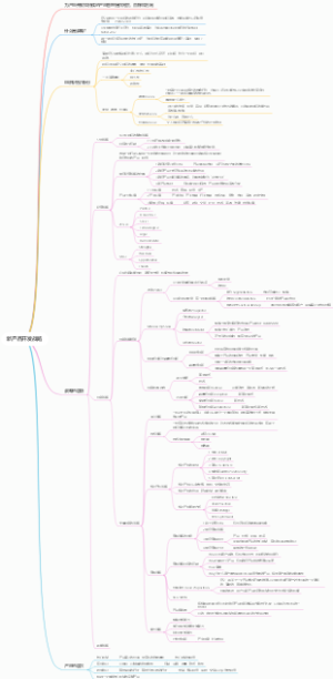 NPDP 第一章新产品开发战略