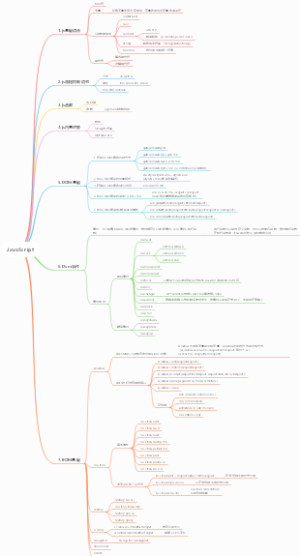 JavaScript
