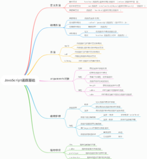 JavaScript函数基础