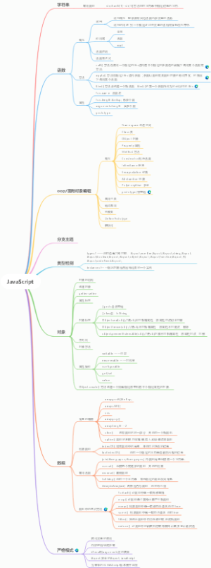 JavaScript