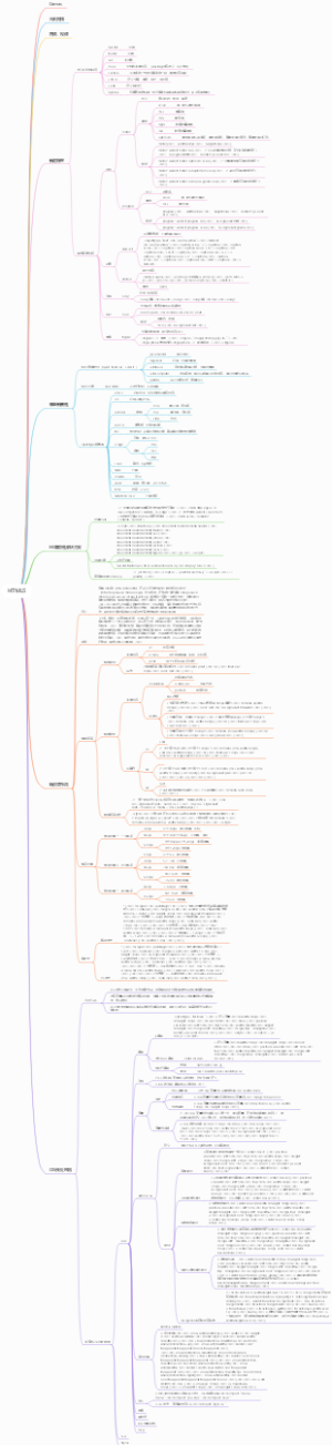 HTML5