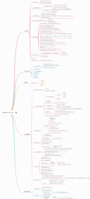 git-probr九    章
