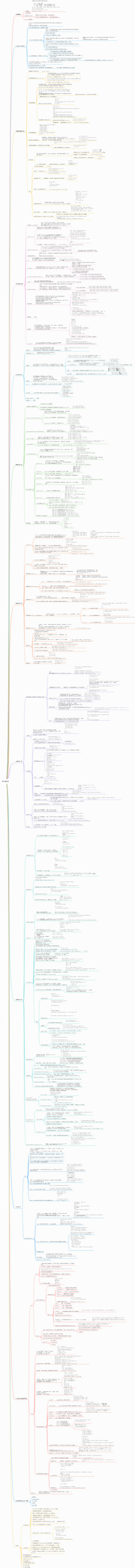ES6学习