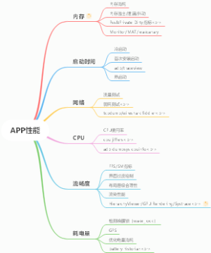 APP性能