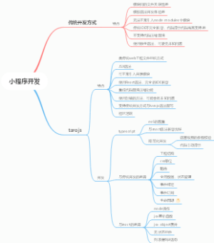 小程序开发